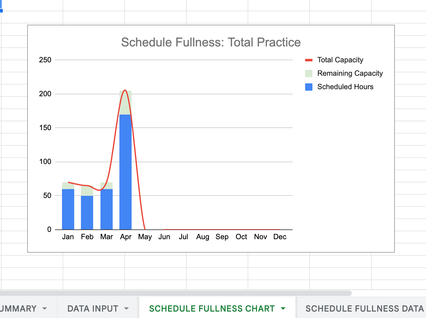 KPI Spreadsheet for Group Practices
